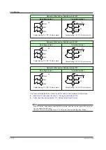 Предварительный просмотр 419 страницы YOKOGAWA UTAdvanced UP55A User Manual