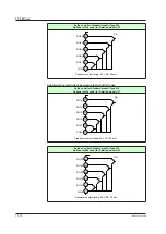 Предварительный просмотр 421 страницы YOKOGAWA UTAdvanced UP55A User Manual