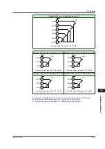 Предварительный просмотр 422 страницы YOKOGAWA UTAdvanced UP55A User Manual