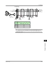 Предварительный просмотр 426 страницы YOKOGAWA UTAdvanced UP55A User Manual