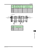 Предварительный просмотр 428 страницы YOKOGAWA UTAdvanced UP55A User Manual