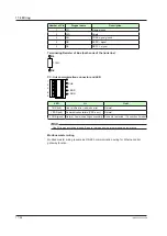 Предварительный просмотр 437 страницы YOKOGAWA UTAdvanced UP55A User Manual