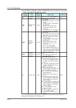 Предварительный просмотр 449 страницы YOKOGAWA UTAdvanced UP55A User Manual