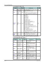 Предварительный просмотр 451 страницы YOKOGAWA UTAdvanced UP55A User Manual