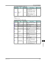 Предварительный просмотр 452 страницы YOKOGAWA UTAdvanced UP55A User Manual