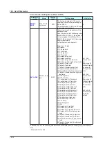 Предварительный просмотр 453 страницы YOKOGAWA UTAdvanced UP55A User Manual