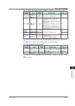 Предварительный просмотр 454 страницы YOKOGAWA UTAdvanced UP55A User Manual