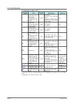 Предварительный просмотр 455 страницы YOKOGAWA UTAdvanced UP55A User Manual