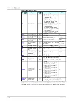 Предварительный просмотр 457 страницы YOKOGAWA UTAdvanced UP55A User Manual