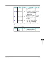 Предварительный просмотр 458 страницы YOKOGAWA UTAdvanced UP55A User Manual