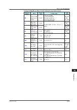 Предварительный просмотр 462 страницы YOKOGAWA UTAdvanced UP55A User Manual