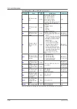 Предварительный просмотр 463 страницы YOKOGAWA UTAdvanced UP55A User Manual