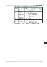Предварительный просмотр 464 страницы YOKOGAWA UTAdvanced UP55A User Manual