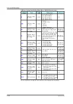 Предварительный просмотр 465 страницы YOKOGAWA UTAdvanced UP55A User Manual