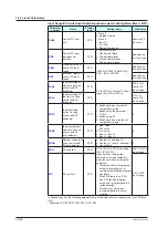 Предварительный просмотр 467 страницы YOKOGAWA UTAdvanced UP55A User Manual