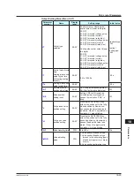 Предварительный просмотр 468 страницы YOKOGAWA UTAdvanced UP55A User Manual