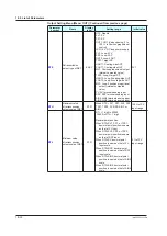 Предварительный просмотр 469 страницы YOKOGAWA UTAdvanced UP55A User Manual