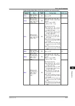 Предварительный просмотр 470 страницы YOKOGAWA UTAdvanced UP55A User Manual