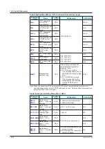 Предварительный просмотр 471 страницы YOKOGAWA UTAdvanced UP55A User Manual