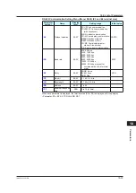 Предварительный просмотр 472 страницы YOKOGAWA UTAdvanced UP55A User Manual