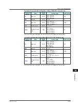 Предварительный просмотр 474 страницы YOKOGAWA UTAdvanced UP55A User Manual