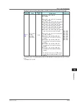 Предварительный просмотр 478 страницы YOKOGAWA UTAdvanced UP55A User Manual