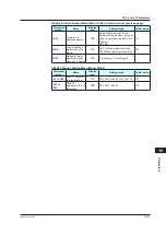 Предварительный просмотр 480 страницы YOKOGAWA UTAdvanced UP55A User Manual