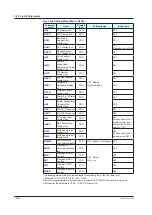 Предварительный просмотр 481 страницы YOKOGAWA UTAdvanced UP55A User Manual