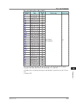 Предварительный просмотр 482 страницы YOKOGAWA UTAdvanced UP55A User Manual