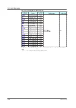 Предварительный просмотр 483 страницы YOKOGAWA UTAdvanced UP55A User Manual