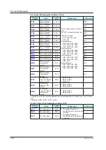 Предварительный просмотр 485 страницы YOKOGAWA UTAdvanced UP55A User Manual