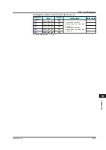 Предварительный просмотр 486 страницы YOKOGAWA UTAdvanced UP55A User Manual