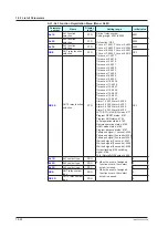 Предварительный просмотр 487 страницы YOKOGAWA UTAdvanced UP55A User Manual