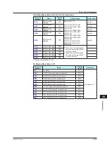 Предварительный просмотр 488 страницы YOKOGAWA UTAdvanced UP55A User Manual