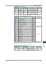 Предварительный просмотр 490 страницы YOKOGAWA UTAdvanced UP55A User Manual
