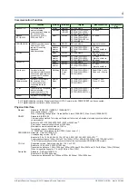 Предварительный просмотр 495 страницы YOKOGAWA UTAdvanced UP55A User Manual