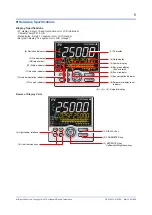 Предварительный просмотр 496 страницы YOKOGAWA UTAdvanced UP55A User Manual