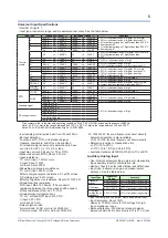 Предварительный просмотр 497 страницы YOKOGAWA UTAdvanced UP55A User Manual