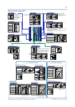 Предварительный просмотр 502 страницы YOKOGAWA UTAdvanced UP55A User Manual