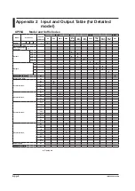 Предварительный просмотр 509 страницы YOKOGAWA UTAdvanced UP55A User Manual