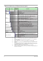 Preview for 9 page of YOKOGAWA UTAdvanced UT55A User Manual