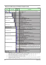 Preview for 11 page of YOKOGAWA UTAdvanced UT55A User Manual