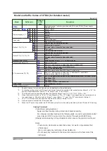 Preview for 12 page of YOKOGAWA UTAdvanced UT55A User Manual