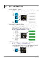 Preview for 27 page of YOKOGAWA UTAdvanced UT55A User Manual