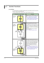 Preview for 29 page of YOKOGAWA UTAdvanced UT55A User Manual