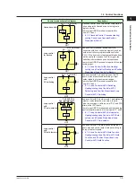 Preview for 30 page of YOKOGAWA UTAdvanced UT55A User Manual