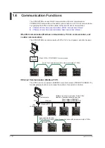 Preview for 35 page of YOKOGAWA UTAdvanced UT55A User Manual