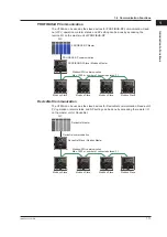 Preview for 36 page of YOKOGAWA UTAdvanced UT55A User Manual