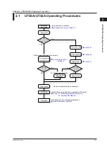 Preview for 40 page of YOKOGAWA UTAdvanced UT55A User Manual