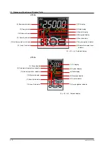 Preview for 43 page of YOKOGAWA UTAdvanced UT55A User Manual